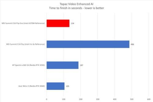 Topaz-Video-Enhance-AI-Intel-ARC.png