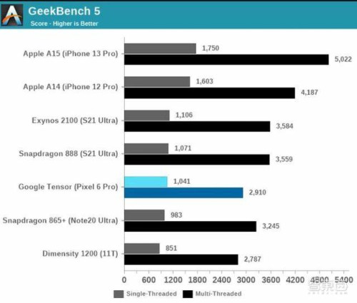 Google-Tensor-chip-benmark.jpg