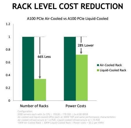 Rack-level-cost.jpg