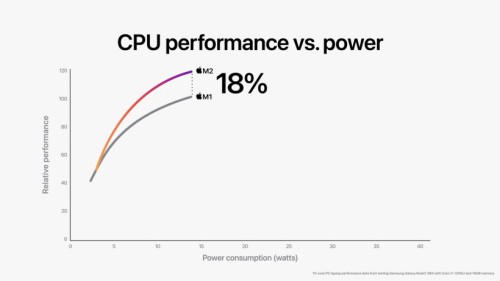 CPU-Performance-Apple-M2.jpg