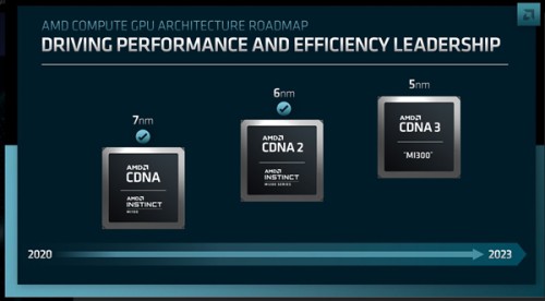 AMD Compute GPU roadmap