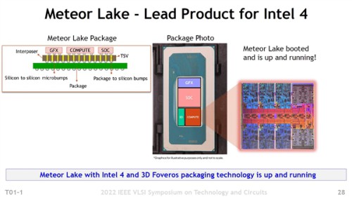 Meteor lake Intel