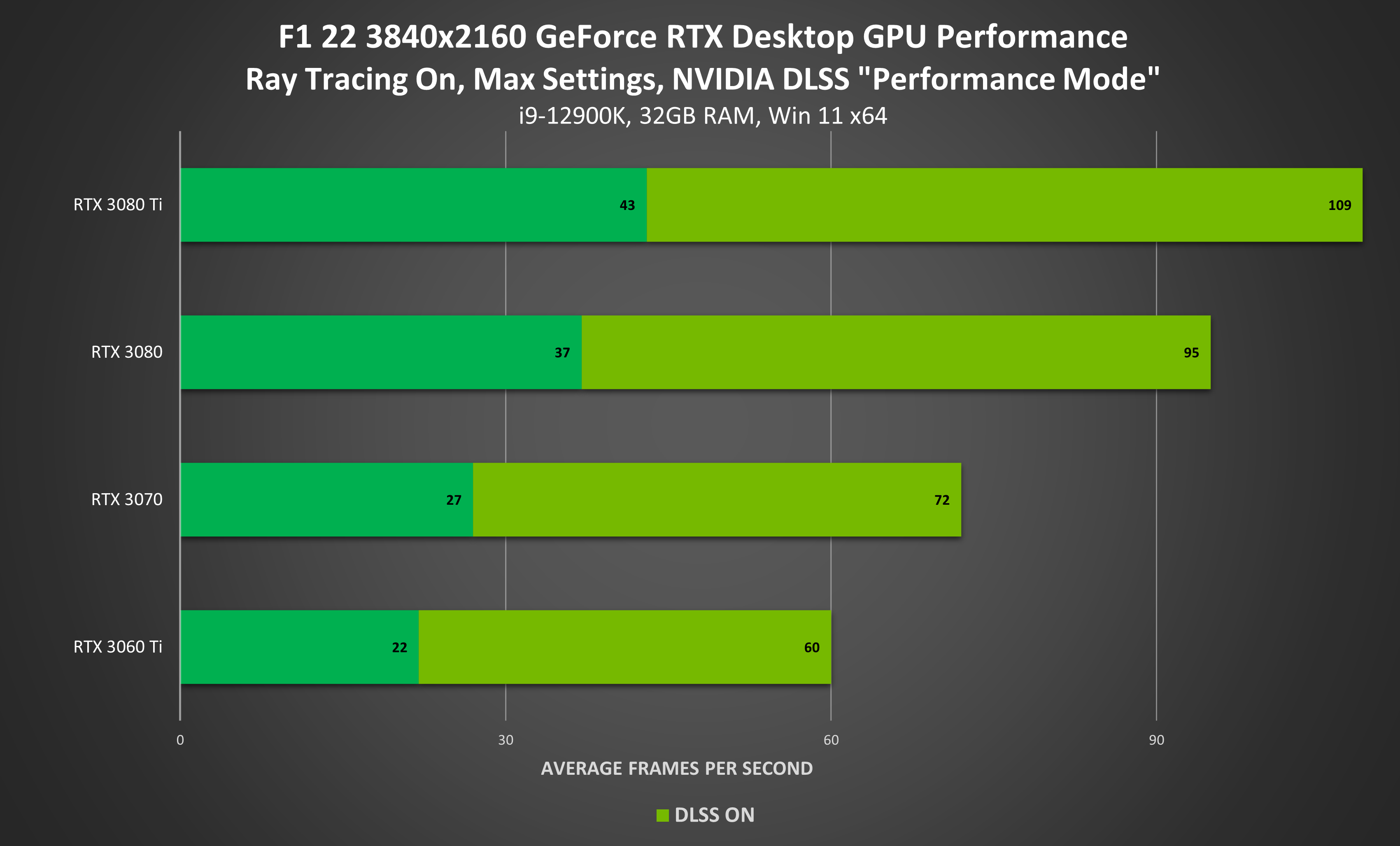 F1-22-4K-PERF.png