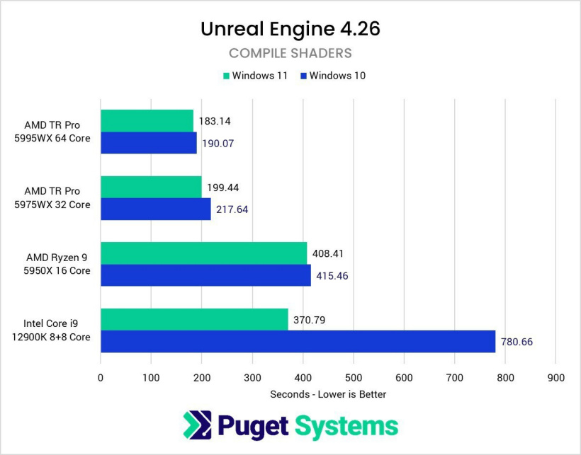 Unreal-Engine-4.26-Comple-shareder.jpg