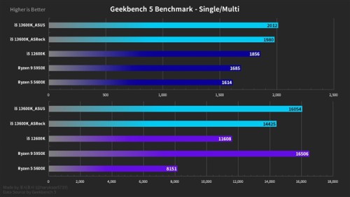 Geekbenchmark-5.jpg