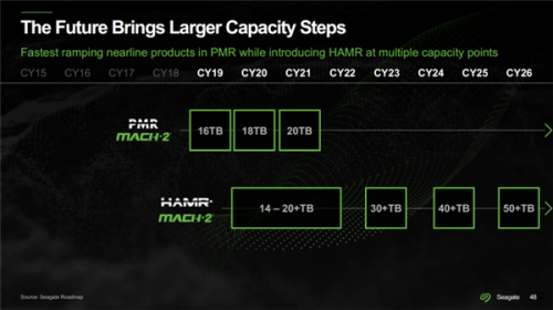 HAMR-Seagate.png