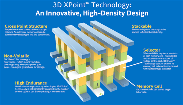 3D-Xpoint-techolgy.png