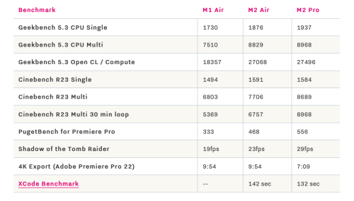 Xcode-Benchmark-MacBook-Air.png