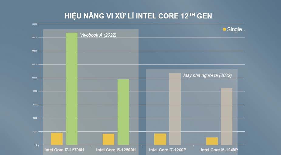 Hieu-nang-Intel-Asus-Vivobook-14x-15x.jpg
