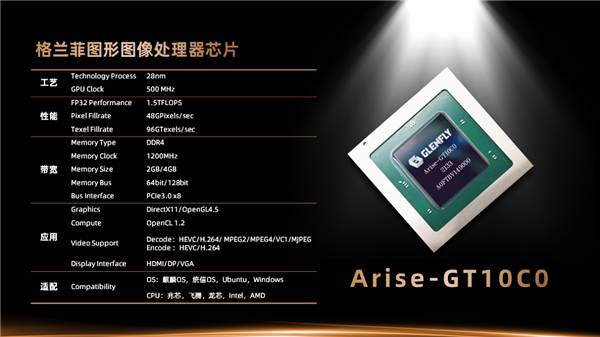 GPU-Arise-GT-10C0.png