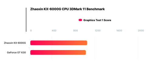 KX-6000G-3Dmark-11.png