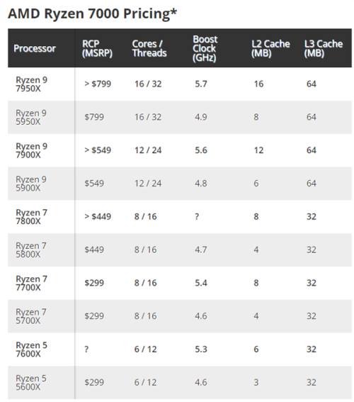 gia-AMD-Ryzen-7000-series.png