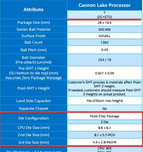 10nm-Intel-Cannon-leak.png