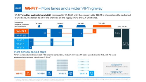 Intel-Wifi-7-lan.jpg