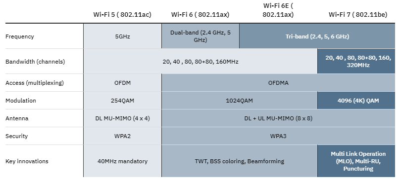 Wifi-7-intel.png
