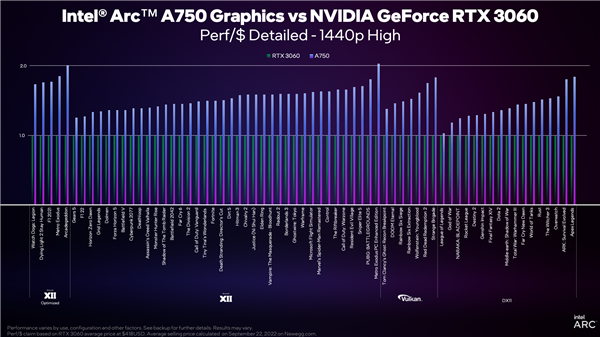Intel-Arc-vs-Nvidia-Geforce-01.png