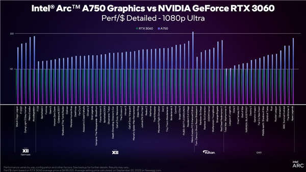Intel-Arc-vs-Nvidia-Geforce-02.png