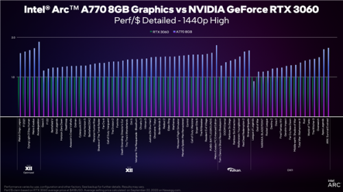 Intel-Arc-vs-Nvidia-Geforce-03.png