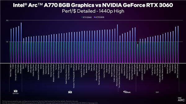 Intel-Arc-vs-Nvidia-Geforce-03.png