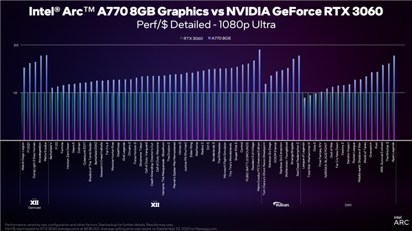 Intel-Arc-vs-Nvidia-Geforce-04.png