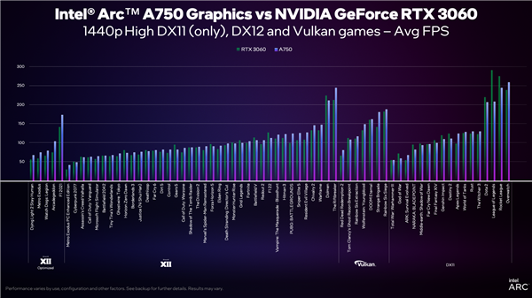 Intel-Arc-vs-Nvidia-Geforce.png