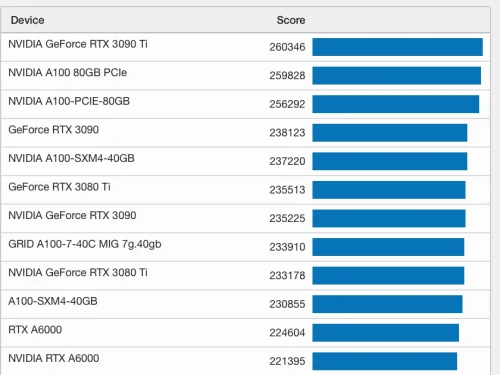 Geekbench-RTX-4090-vs-RTX-3090-Ti.webp