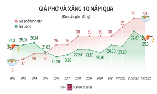 gia-pho-xang-01-7378-1660157581.jpg