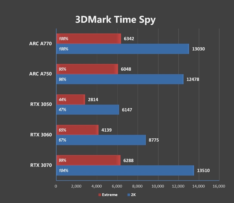 3Dmarrk-time-spy-Art-vs-RTX.jpg