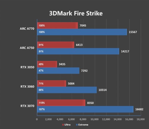 ARC-750-770-vs-RTX.jpg