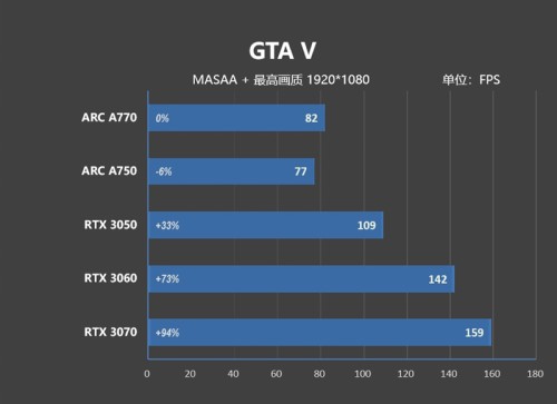 GTA-V-Arc-770.jpg