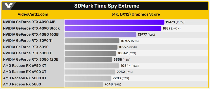 3Dmark-Fire-Strike-Ultra-RTX-4090-01.webp