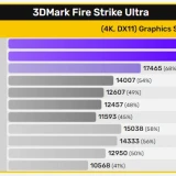 3Dmark-Fire-Strike-Ultra-RTX-4090