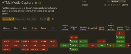 HTML-media-Capture.png