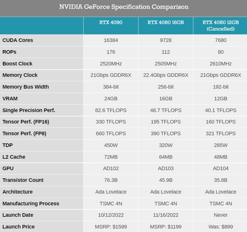Nvidia-RTX-4080-12Gb.webp