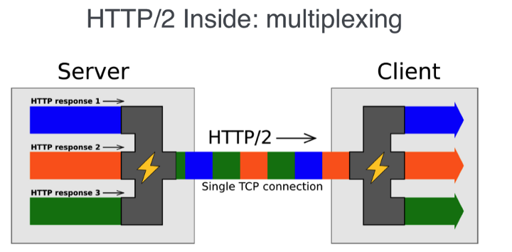 HTTP-2-inside.png
