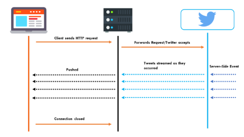 HTTP-steaming.png