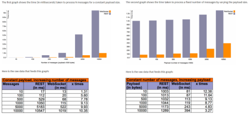 REST-vs-websocket.png