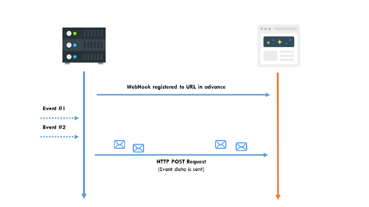 Webhooks.png