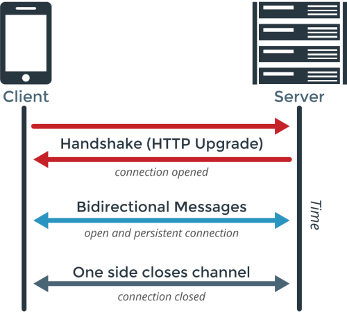 websocket.png