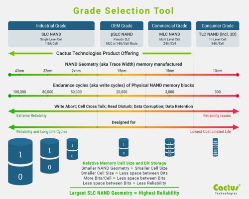 Grade-Nand.jpg