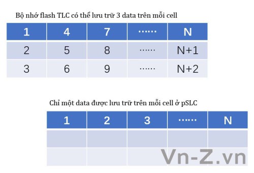 TLC-vs-pSLC.jpg