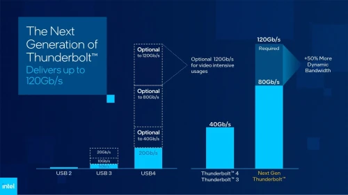 thunderbolt-next-gen-5-01.webp