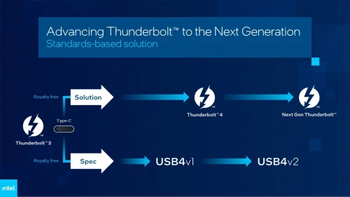 thunderbolt-next-gen-5.webp