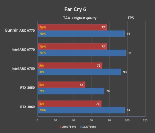 gunnir-Intel-Arc-A770-Flux-light-unfolding-reviews-10.jpg