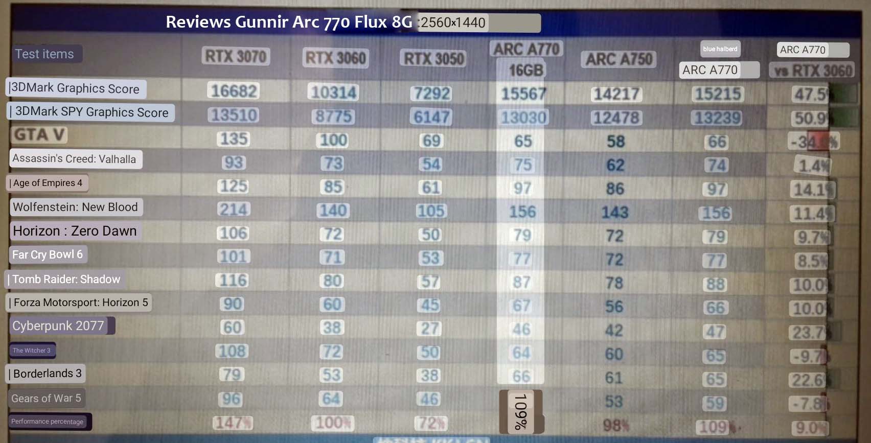 gunnir-Intel-Arc-A770-Flux-light-unfolding-reviews-16.jpg