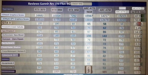 gunnir-Intel-Arc-A770-Flux-light-unfolding-reviews-16.jpg