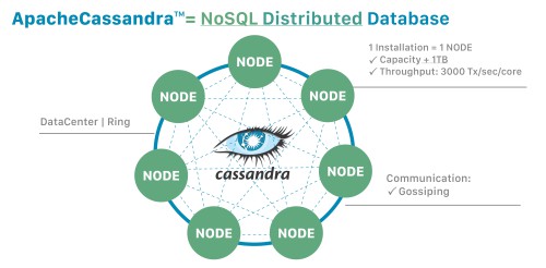 apache-cassandra-diagrams-01.jpg