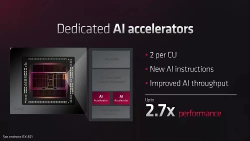 AMD Dedicat AI
