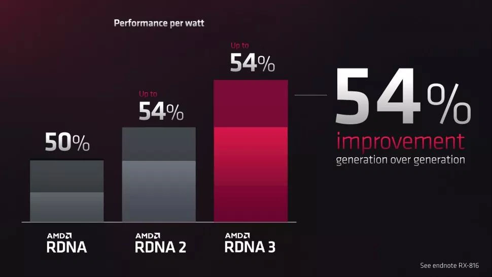 AMD-RDNA-3.webp