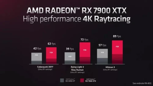 AMD Radeon RX 7900 high performance 4k ray